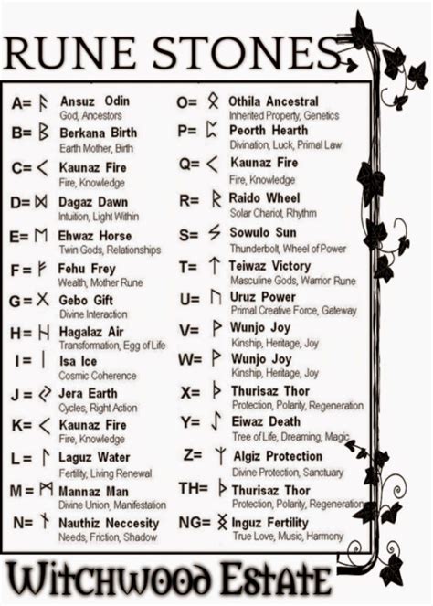 Spellcasting rune interpretations